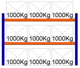 Zeige Details für Palettenregal Feldlänge 2700 mm, Höhe 2000 mm, Tiefe 1100 mm Grundregal Bild von Palettenregal Feldlänge 2700 mm, Höhe 2000 mm, Tiefe 1100 mm Grundregal