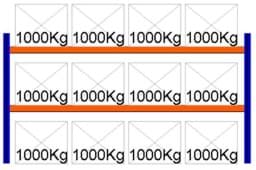 Zeige Details für Palettenregal Feldlänge 3600 mm, Höhe 2000 mm, Tiefe 1100 mm Grundregal Bild von Palettenregal Feldlänge 3600 mm, Höhe 2000 mm, Tiefe 1100 mm Grundregal