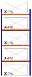 Zeige Details für Weitspann-Grundregal, 2500x1250x1000 mm HxLxT, Metallauflagen Bild von Weitspann-Grundregal, 2500x1250x1000 mm HxLxT, Metallauflagen
