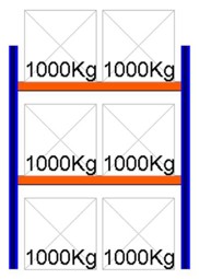 Bild von Palettenregal Feldlänge 1825 mm, Höhe 2500 mm, Tiefe 1100 mm Grundregal