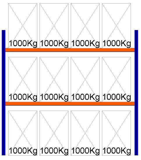 Bild von Palettenregal Feldlänge 3600 mm, Höhe 3500 mm, Tiefe 1100 mm Grundregal