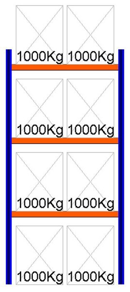 Bild von Palettenregal Feldlänge 1825 mm, Höhe 4000 mm, Tiefe 1100 mm Grundregal