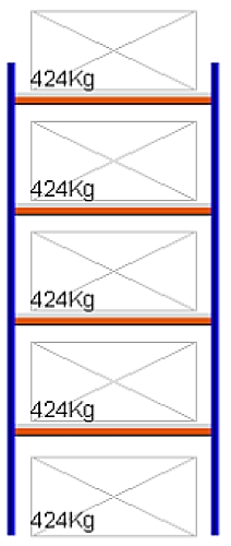 Bild von Weitspann-Grundregal, 2500x1250x800 mm HxLxT, Metallauflagen