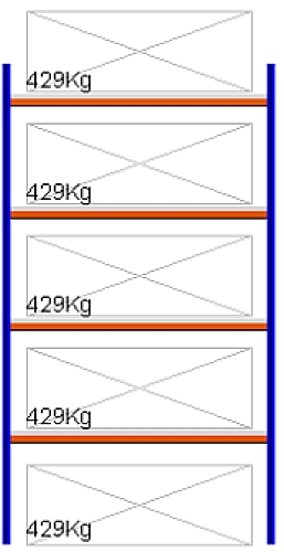 Bild von Weitspann-Grundregal, 2500x1605x1000 mm HxLxT, Metallauflagen