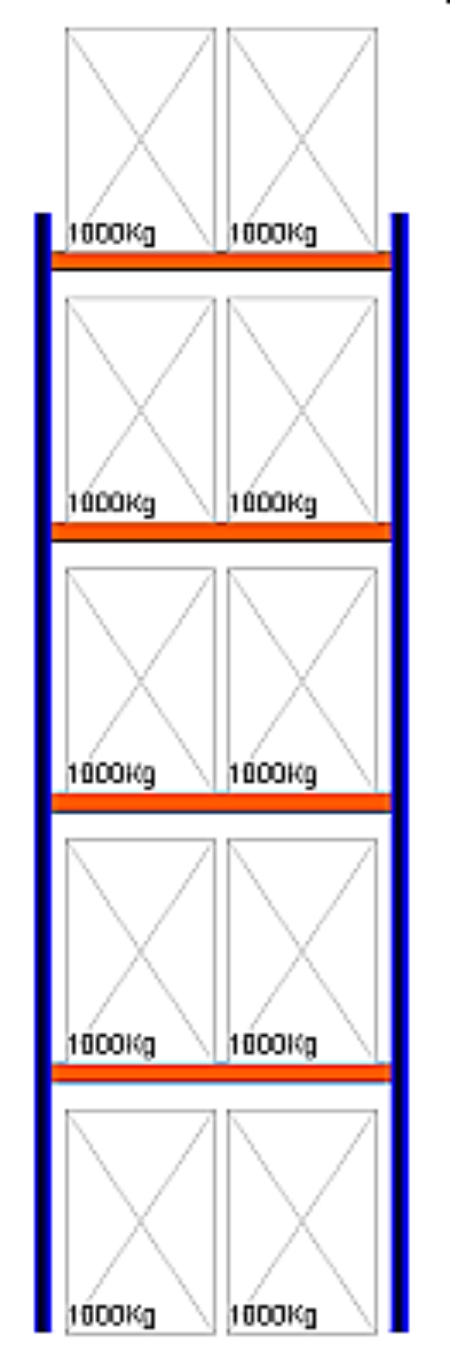 Bild von Palettenregal Feldlänge 1825 mm, Höhe 6000 mm, Tiefe 1100 mm Grundregal