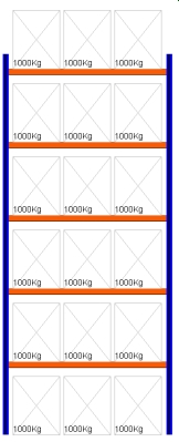 Bild von Palettenregal Feldlänge 2700 mm, Höhe 6500 mm, Tiefe 1100 mm Grundregal