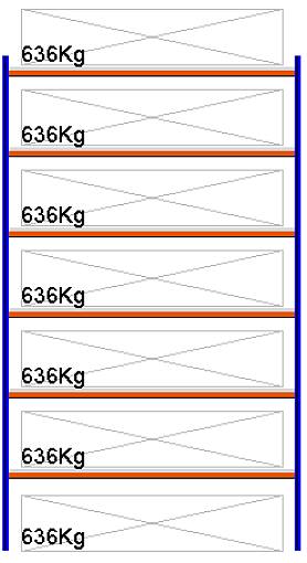 Bild von Weitspann-Grundregal, 4000x2315x600 mm HxLxT, Metallauflagen