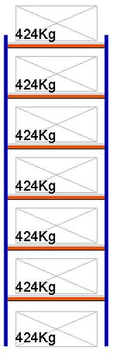 Bild von Weitspann-Grundregal, 4000x1250x800 mm HxLxT, Metallauflagen