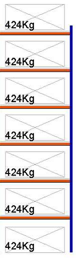 Bild von Weitspann-Anbauregal, 4000x1250x800 mm HxLxT, Metallauflagen