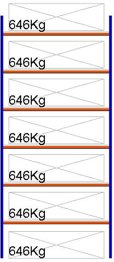 Bild von Weitspann-Grundregal, 4500x1960x800 mm HxLxT, Metallauflagen