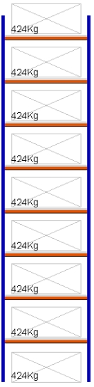 Bild von Weitspann-Grundregal, 5500x1250x800 mm HxLxT, Metallauflagen