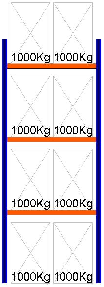 Bild von Palettenregal Feldlänge 1825 mm, Höhe 5000 mm, Tiefe 1100 mm Grundregal