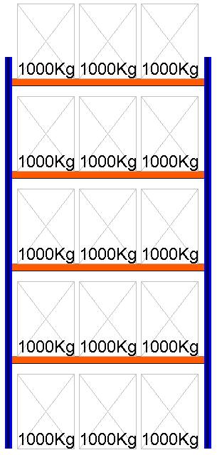 Bild von Palettenregal Feldlänge 2700 mm, Höhe 5500 mm, Tiefe 1100 mm Grundregal