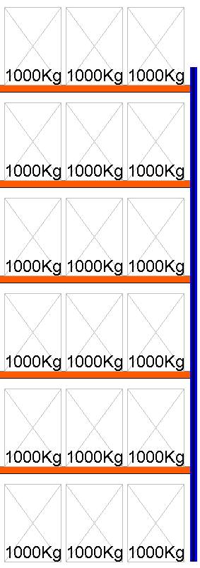 Bild von Palettenregal Feldlänge 2700 mm, Höhe 7000 mm, Tiefe 1100 mm Anbauregal