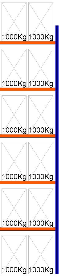 Bild von Palettenregal Feldlänge 1825 mm, Höhe 8000 mm, Tiefe 1100 mm Anbauregal