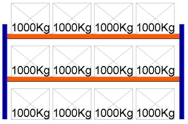 Bild von Fassregal Feldlänge 3600 mm, Höhe 2000 mm, Tiefe 1100 mm Grundregal