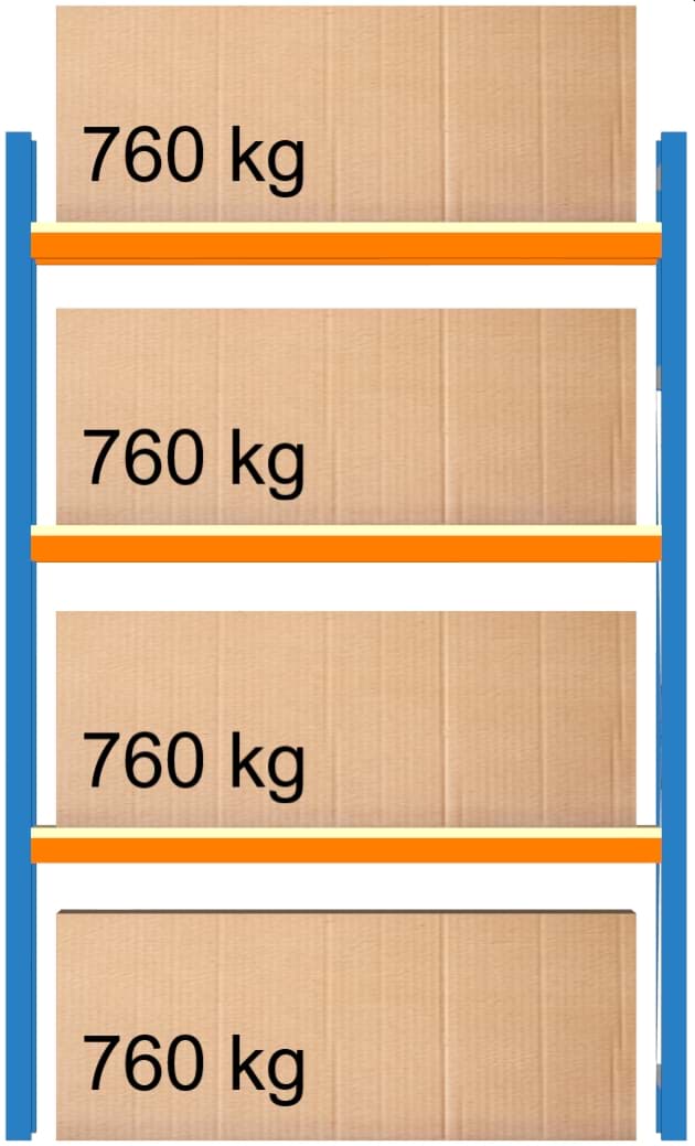 Bild von Weitspann-Grundregal, 2000x1250x400 mm HxLxT, Holzfachebenen