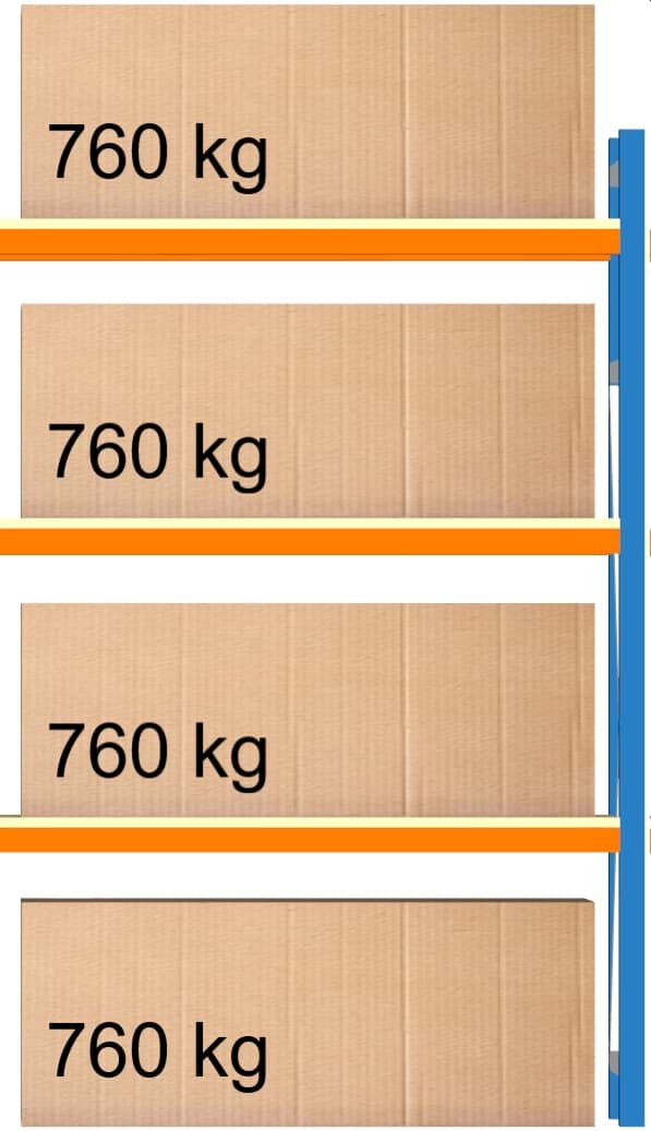 Bild von Weitspann-Anbauregal, 2000x1250x400 mm HxLxT, Holzfachebenen