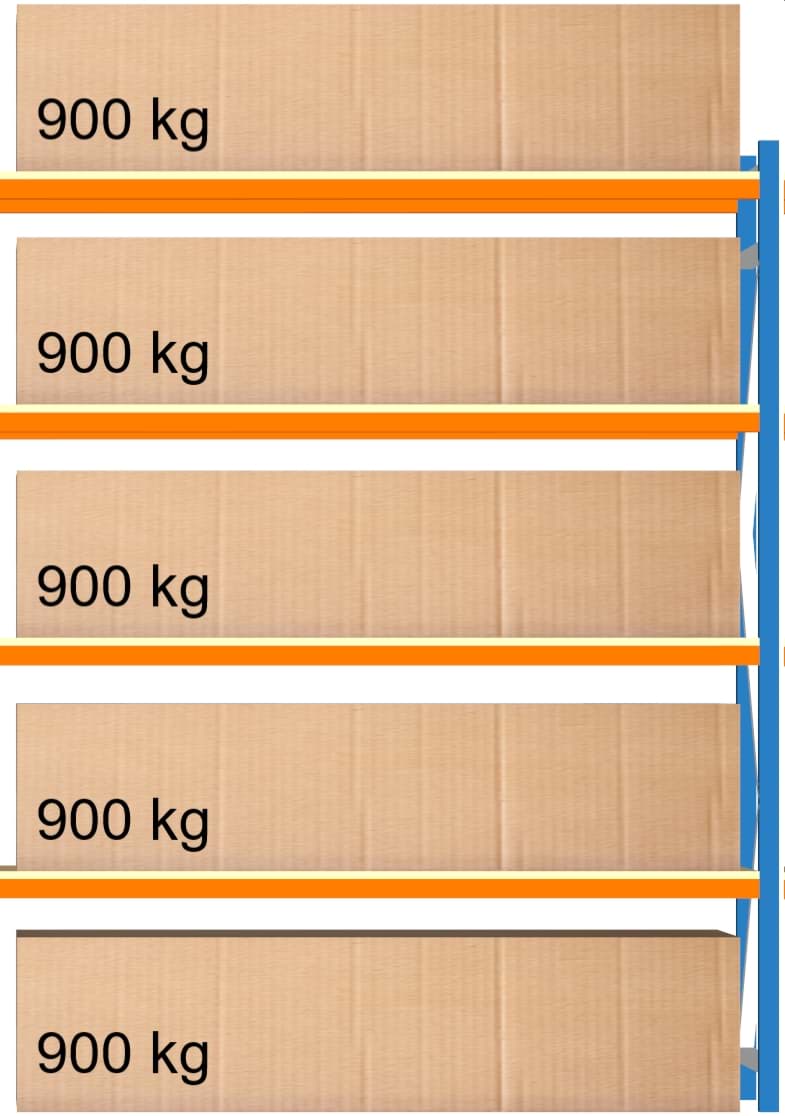 Bild von Weitspann-Anbauregal, 2500x1960x800 mm HxLxT
