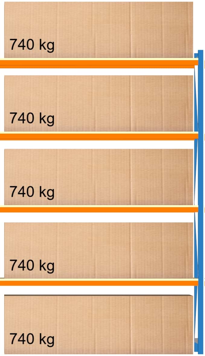 Bild von Weitspann-Anbauregal, 3000x1960x600 mm HxLxT