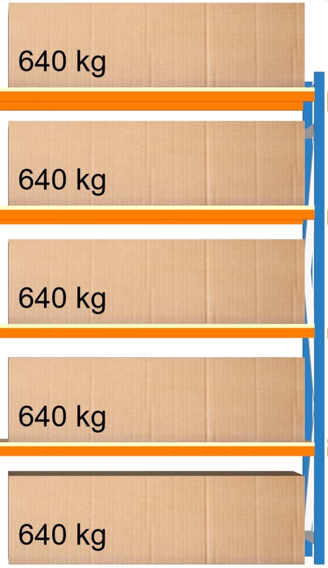 Bild von Weitspann-Anbauregal, 2500x1605x1000 mm HxLxT