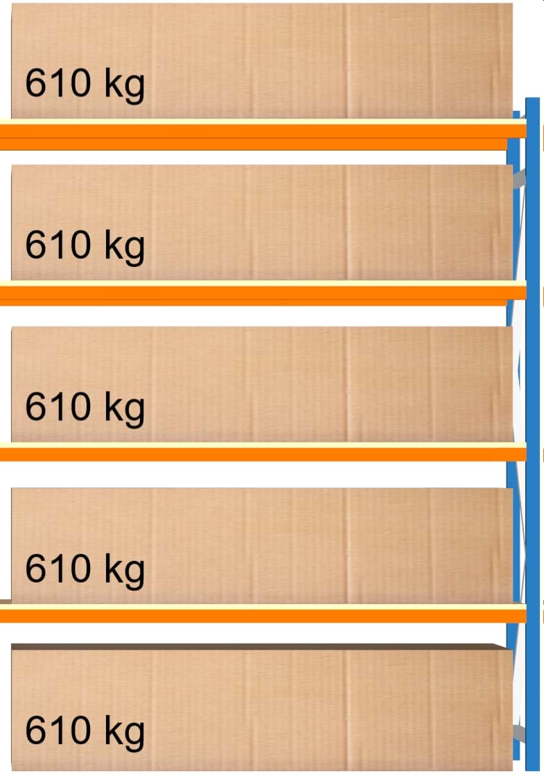 Bild von Weitspann-Anbauregal, 2500x1960x1000 mm HxLxT