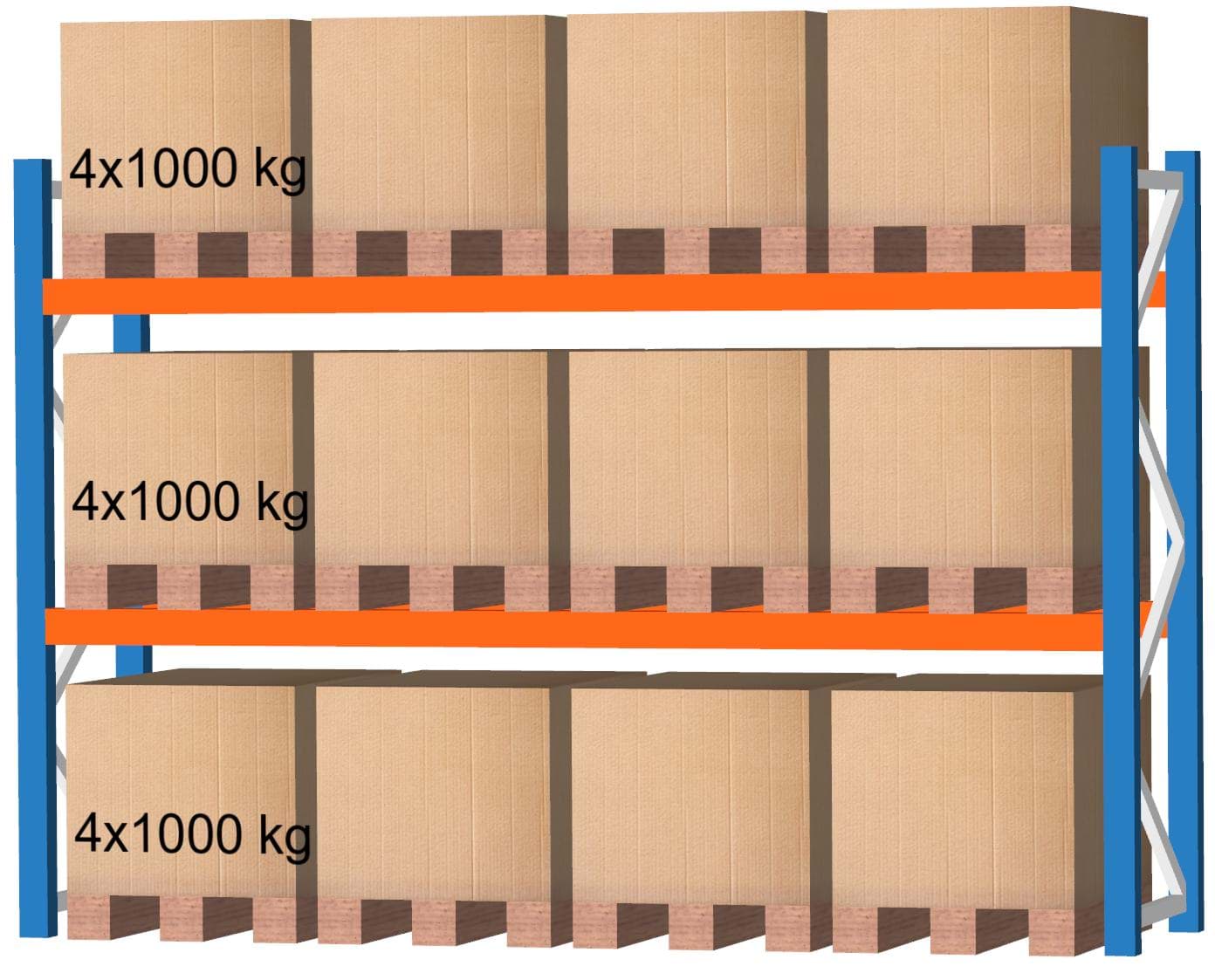 Palettenregal Feldlänge 3600 mm, Höhe 2000 mm, Tiefe 1100 mm Grundregal