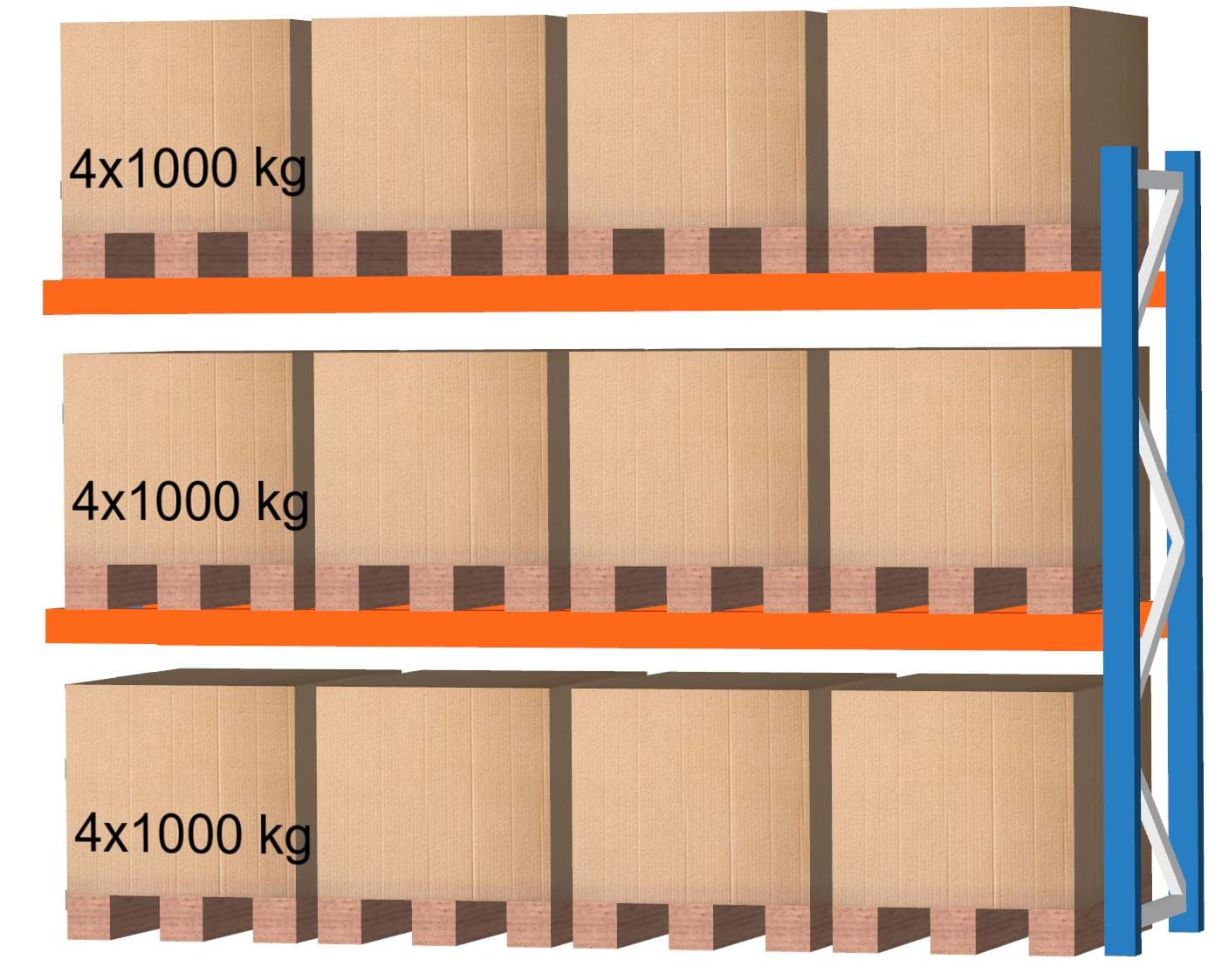 Palettenregal Feldlänge 3600 mm, Höhe 2000 mm, Tiefe 1100 mm Anbauregal