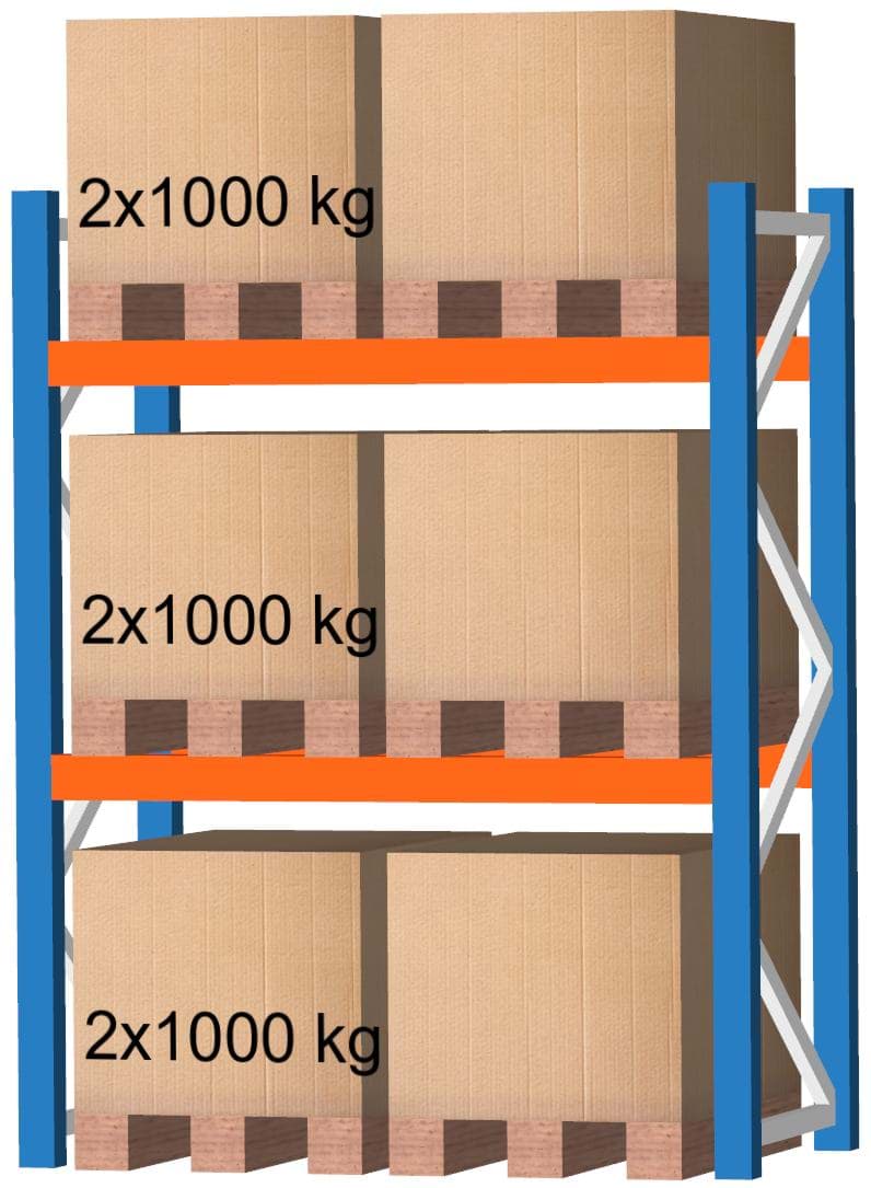 Palettenregal Feldlänge 1825 mm, Höhe 2000 mm, Tiefe 1100 mm Grundregal