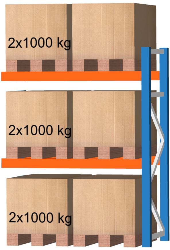 Palettenregal Feldlänge 1825 mm, Höhe 2500 mm, Tiefe 1100 mm Anbauregal