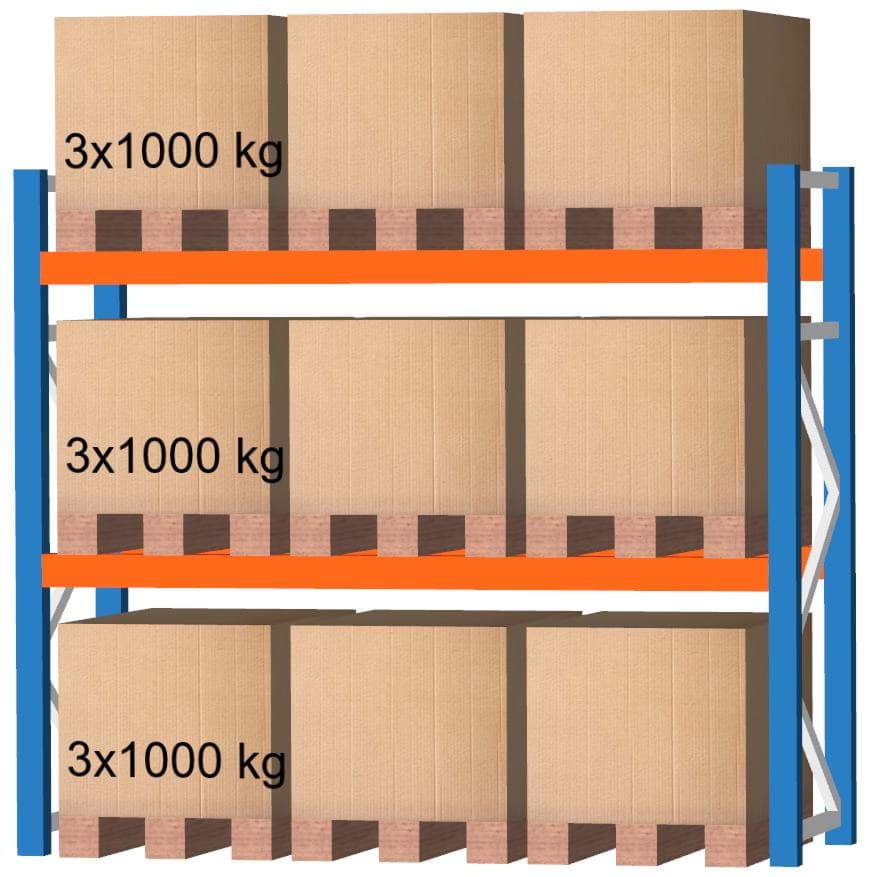 Palettenregal Feldlänge 2700 mm, Höhe 2500 mm, Tiefe 1100 mm Grundregal