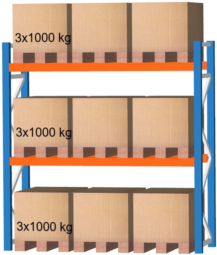Palettenregal Feldlänge 2700 mm, Höhe 3000 mm, Tiefe 1100 mm Grundregal