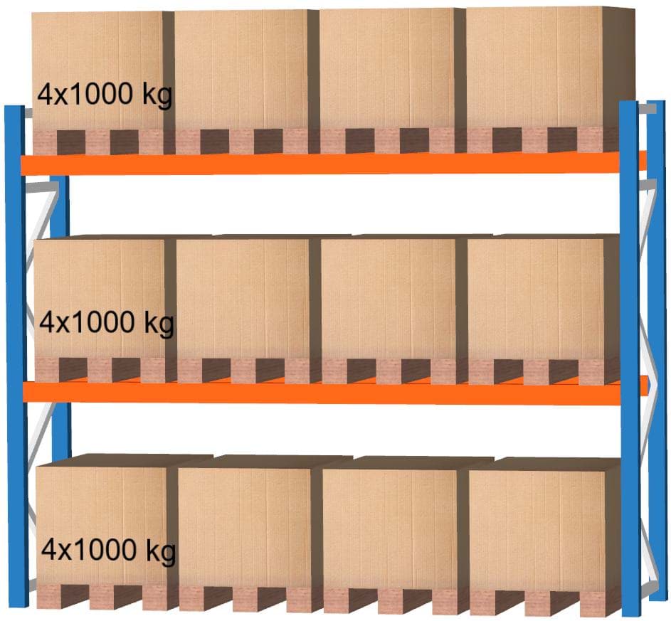 Palettenregal Feldlänge 3600 mm, Höhe 3000 mm, Tiefe 1100 mm Grundregal
