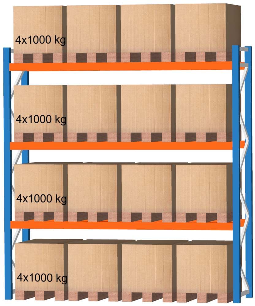 Palettenregal Feldlänge 3600 mm, Höhe 4000 mm, Tiefe 1100 mm Grundregal